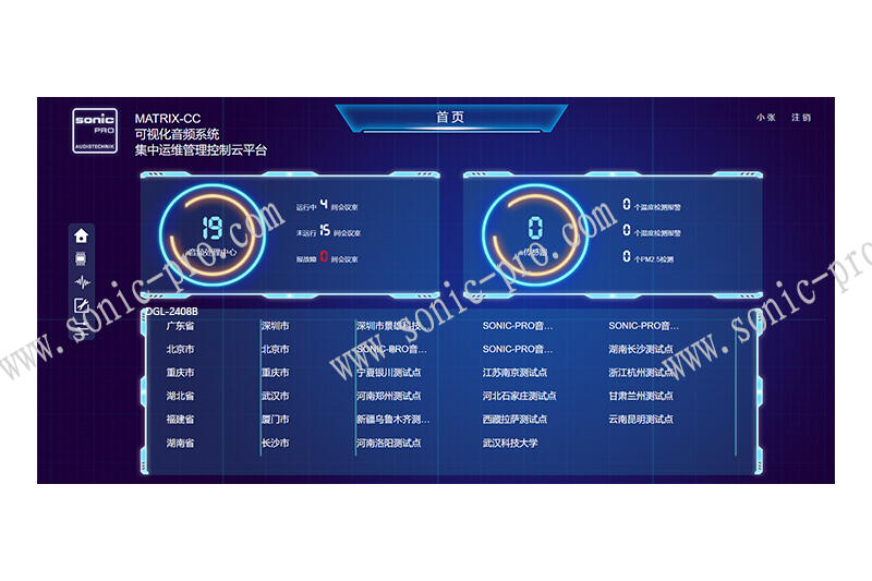 陕西MATRIX-CC  可视化音频集中运维管理控制云平台
